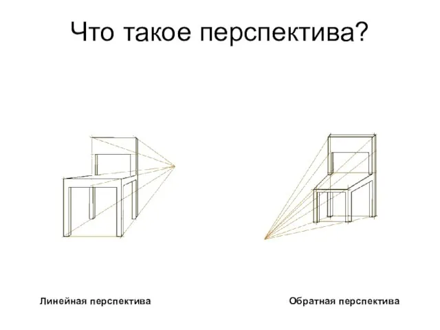 Что такое перспектива? Линейная перспектива Обратная перспектива