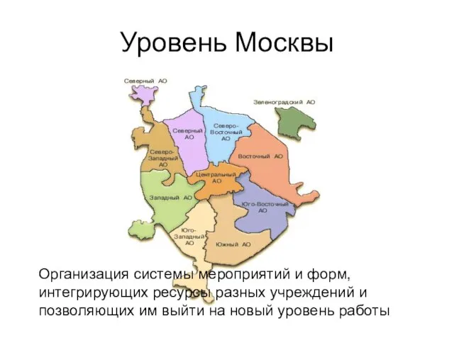 Уровень Москвы Организация системы мероприятий и форм, интегрирующих ресурсы разных учреждений и