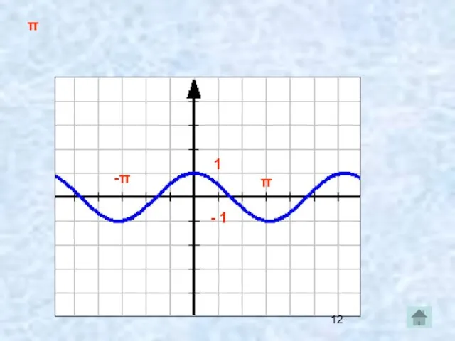 π π -π 1 - 1