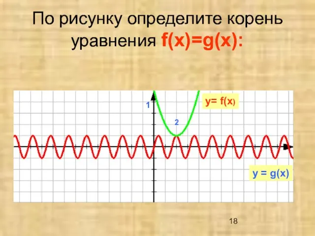 По рисунку определите корень уравнения f(x)=g(x): По рисунку определите корень уравнения f(x)=g(x):