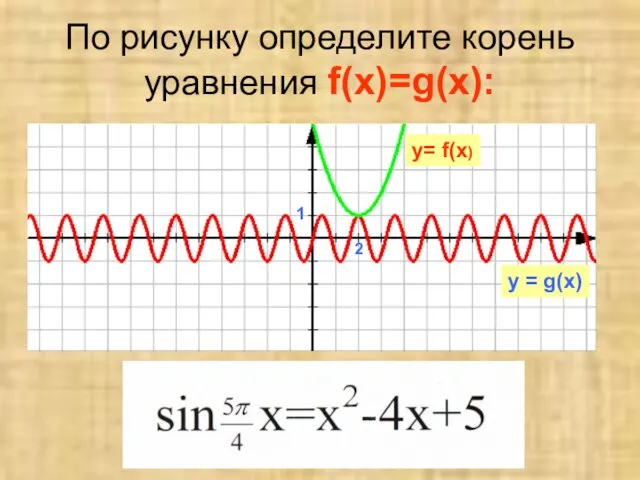 По рисунку определите корень уравнения f(x)=g(x): 1 2 y = g(x) y= f(x)