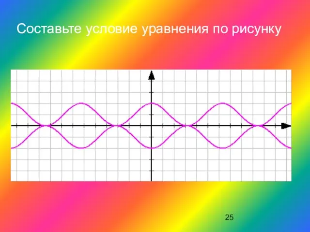 Составьте условие уравнения по рисунку