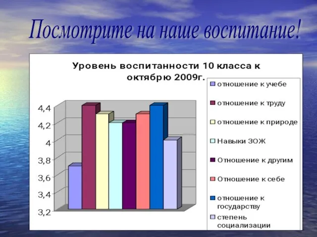 Посмотрите на наше воспитание!