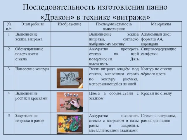 Последовательность изготовления панно «Дракон» в технике «витража»