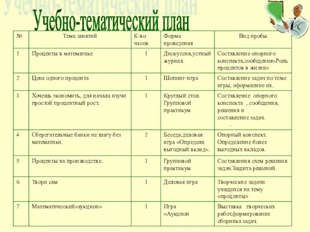 Учебно-тематический план