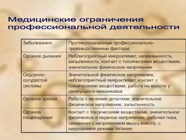 Медицинские ограничения профессиональной деятельности