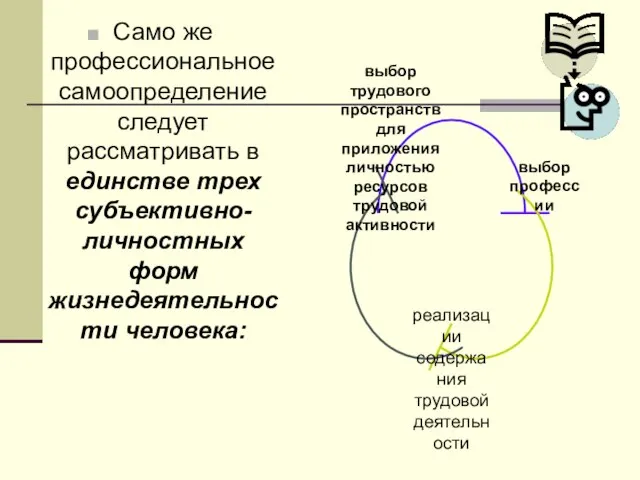 Само же профессиональное самоопределение следует рассматривать в единстве трех субъективно-личностных форм жизнедеятельности