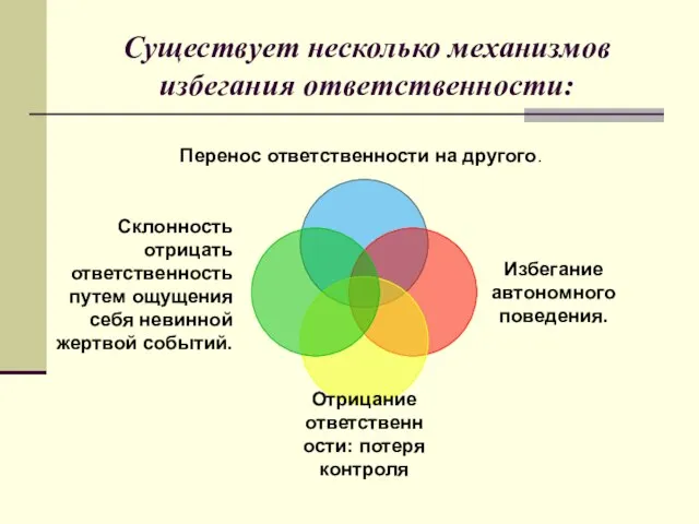 Существует несколько механизмов избегания ответственности: Перенос ответственности на другого. Склонность отрицать ответственность