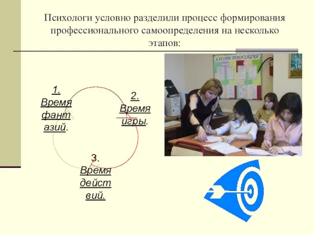 Психологи условно разделили процесс формирования профессионального самоопределения на несколько этапов: