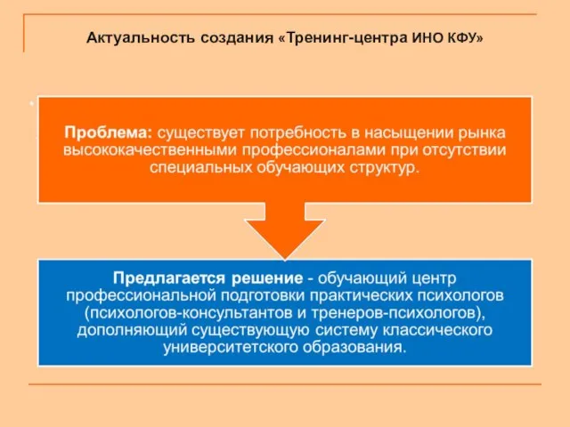 Актуальность создания «Тренинг-центра ИНО КФУ» .