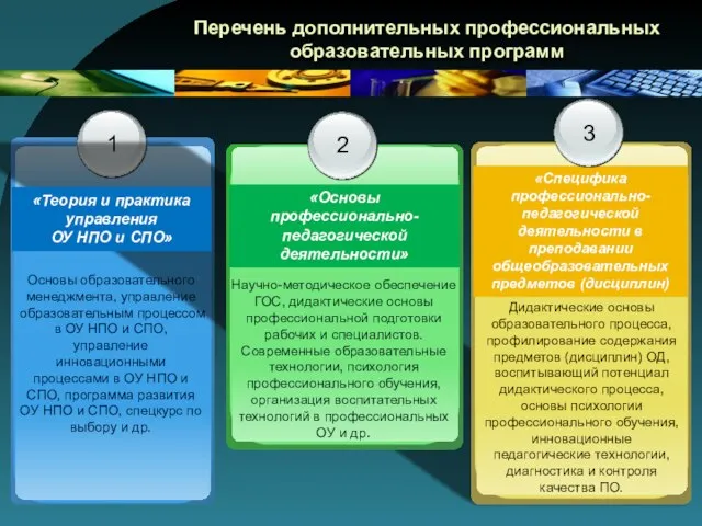 Перечень дополнительных профессиональных образовательных программ «Теория и практика управления ОУ НПО и