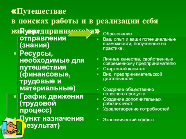 «Путешествие в поисках работы и в реализации себя как предпринимателя» Пункт отправления