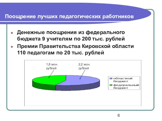 Поощрение лучших педагогических работников Денежные поощрения из федерального бюджета 9 учителям по