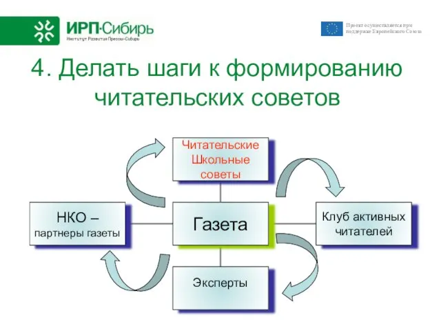 4. Делать шаги к формированию читательских советов