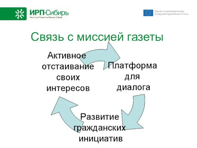 Связь с миссией газеты