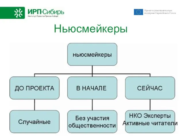 Ньюсмейкеры