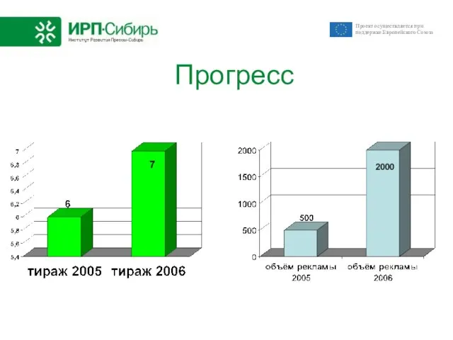 Прогресс