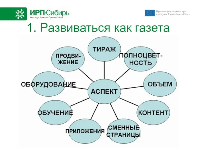 1. Развиваться как газета