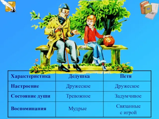 Характеристика Настроение Состояние души Воспоминания Дедушка Петя Дружеское Дружеское Тревожное Задумчивое Связанные с игрой Мудрые