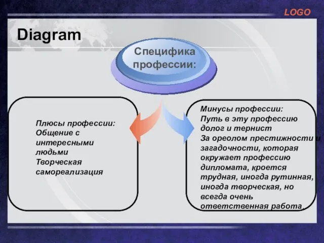 Diagram Плюсы профессии: Общение с интересными людьми Творческая самореализация Минусы профессии: Путь