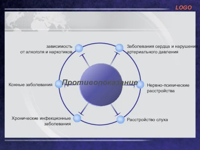 Заболевания сердца и нарушение артериального давления зависимость от алкоголя и наркотиков Нервно-психические