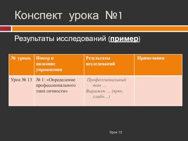 Конспект урока №1 Урок 13 Результаты исследований (пример)