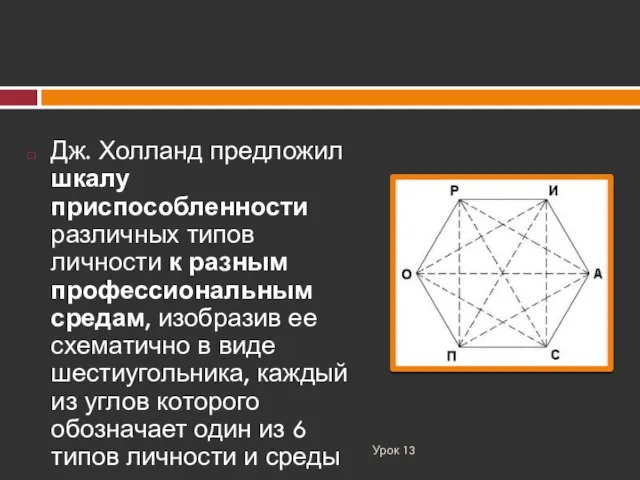 Урок 13 Дж. Холланд предложил шкалу приспособленности различных типов личности к разным