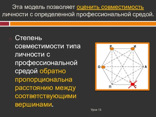 Эта модель позволяет оценить совместимость личности с определенной профессиональной средой. Урок 13