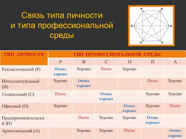 Урок 13 Связь типа личности и типа профессиональной среды