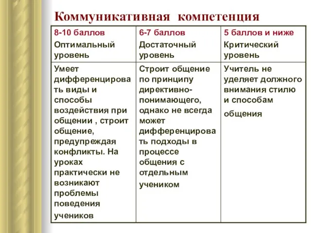 Коммуникативная компетенция