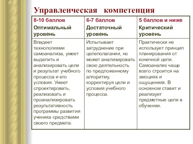 Управленческая компетенция