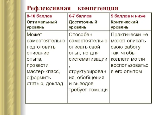 Рефлексивная компетенция