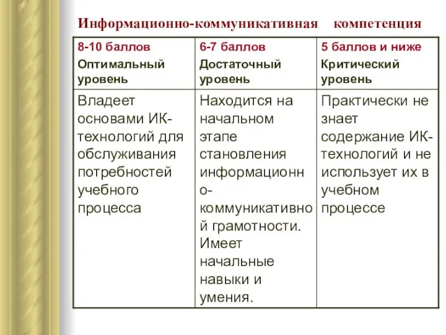 Информационно-коммуникативная компетенция