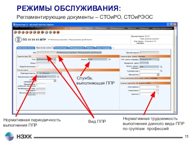 РЕЖИМЫ ОБСЛУЖИВАНИЯ: Регламентирующие документы – СТОиРО, СТОиРЭОС Служба, выполняющая ППР Нормативная трудоемкость