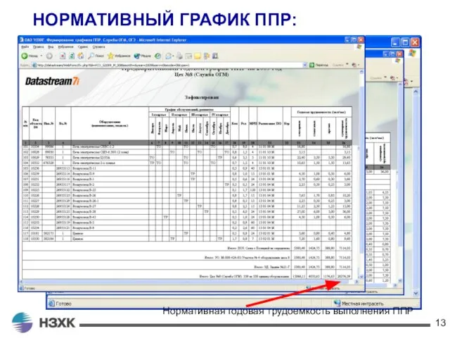 НОРМАТИВНЫЙ ГРАФИК ППР: Нормативная годовая трудоемкость выполнения ППР