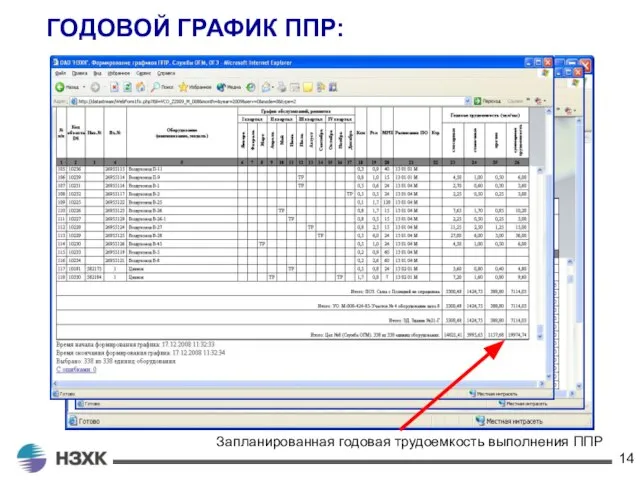 ГОДОВОЙ ГРАФИК ППР: Запланированная годовая трудоемкость выполнения ППР