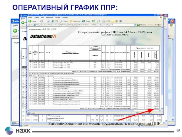 ОПЕРАТИВНЫЙ ГРАФИК ППР: Запланированная на месяц трудоемкость выполнения ППР