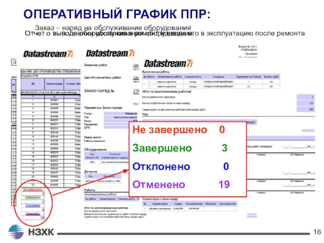 ОПЕРАТИВНЫЙ ГРАФИК ППР: Отчет о выводе оборудования в ремонт и вводе его