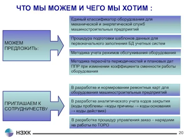 ЧТО МЫ МОЖЕМ И ЧЕГО МЫ ХОТИМ : Единый классификатор оборудования для