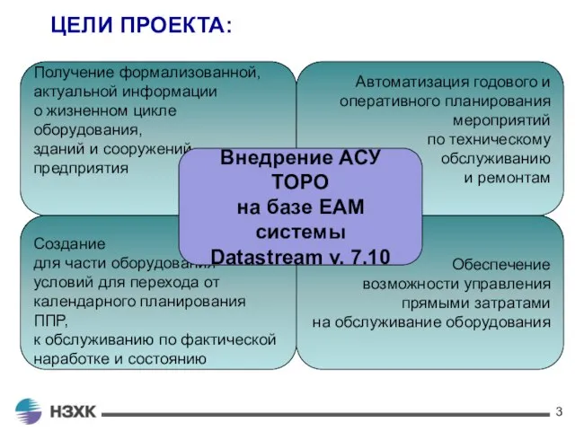 ЦЕЛИ ПРОЕКТА: Получение формализованной, актуальной информации о жизненном цикле оборудования, зданий и