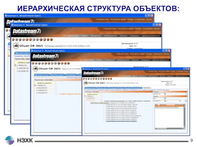 ИЕРАРХИЧЕСКАЯ СТРУКТУРА ОБЪЕКТОВ: