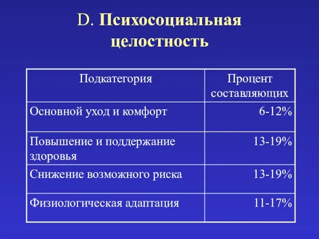 D. Психосоциальная целостность