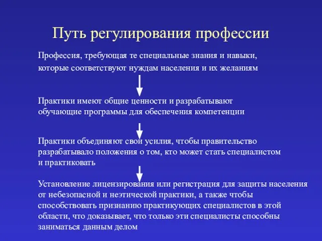 Профессия, требующая те специальные знания и навыки, которые соответствуют нуждам населения и