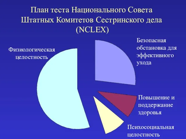 Физиологическая целостность Безопасная обстановка для эффективного ухода Повышение и поддержание здоровья Психосоциальная