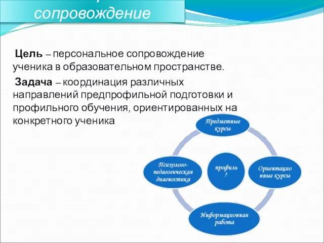 Тьюторское сопровождение Цель – персональное сопровождение ученика в образовательном пространстве. Задача –