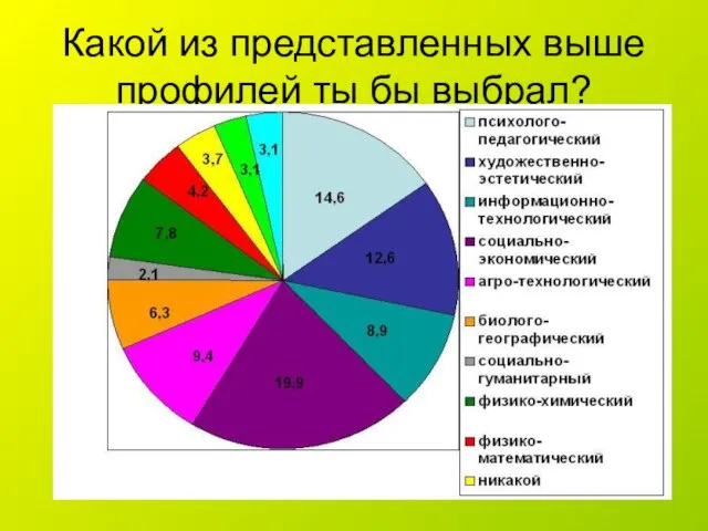 Какой из представленных выше профилей ты бы выбрал?