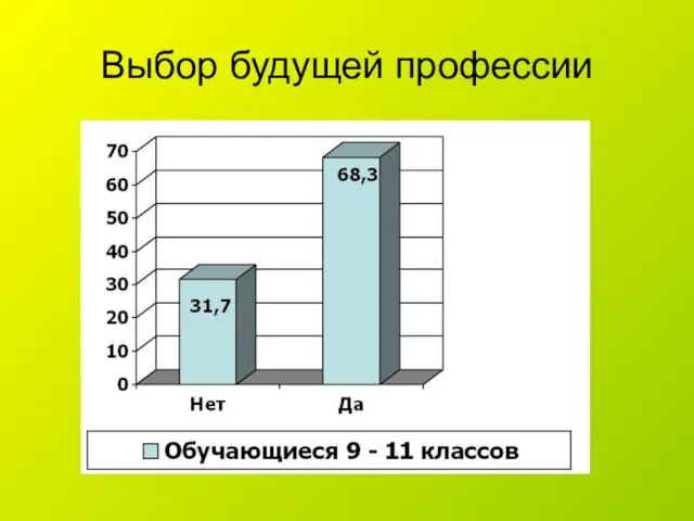 Выбор будущей профессии