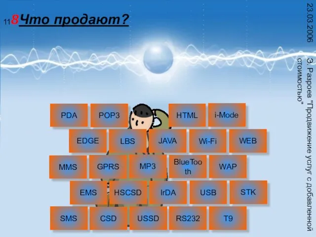 Э. Разроев "Продвижение услуг с добавленной стоимостью" 23.03.2006 Что продают? WAP CSD