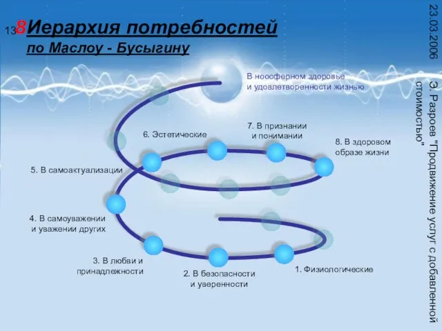 Э. Разроев "Продвижение услуг с добавленной стоимостью" 23.03.2006 Иерархия потребностей по Маслоу