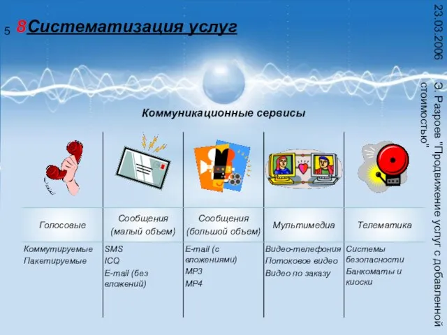 Э. Разроев "Продвижение услуг с добавленной стоимостью" 23.03.2006 Систематизация услуг